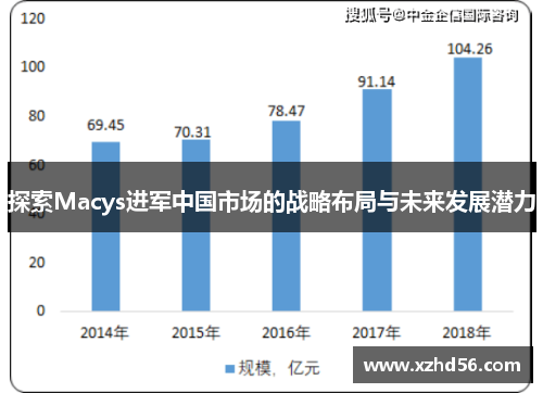 探索Macys进军中国市场的战略布局与未来发展潜力